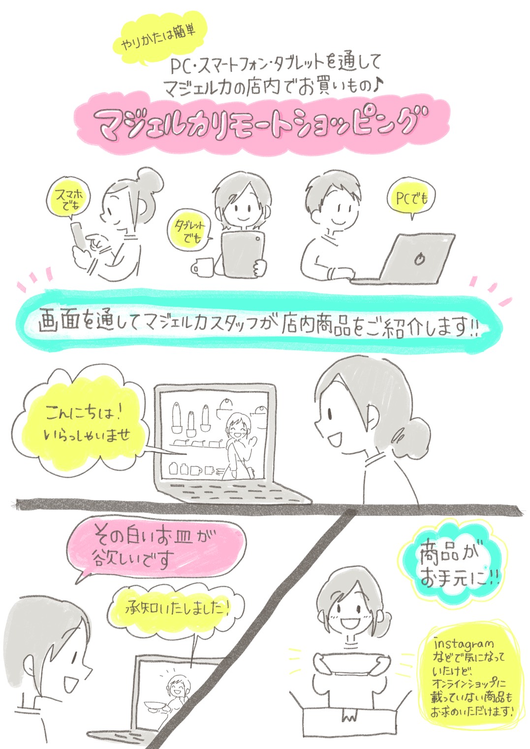 リモートショッピング